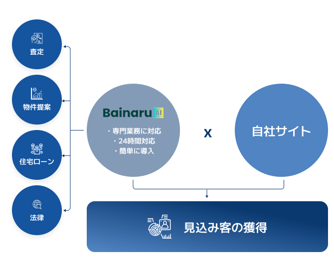 Multi AI Agent System