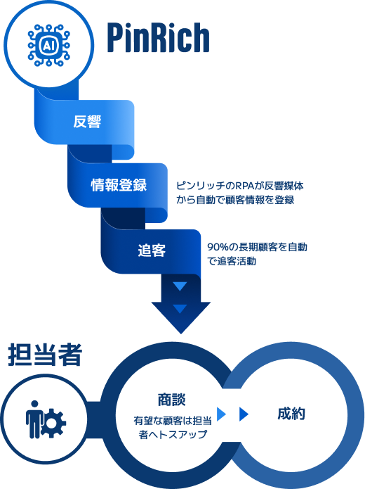 ワークフロー図