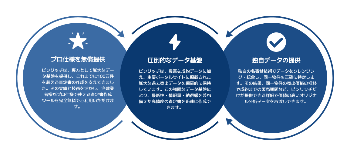 高速で安定したデータパイプラインを構築