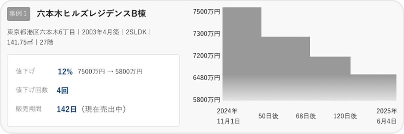 データの構造化