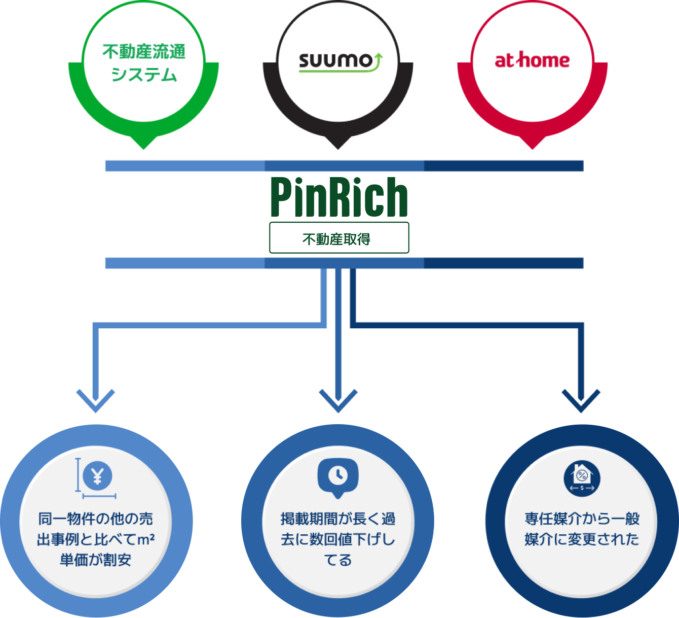 人間では追えないデータを見つける