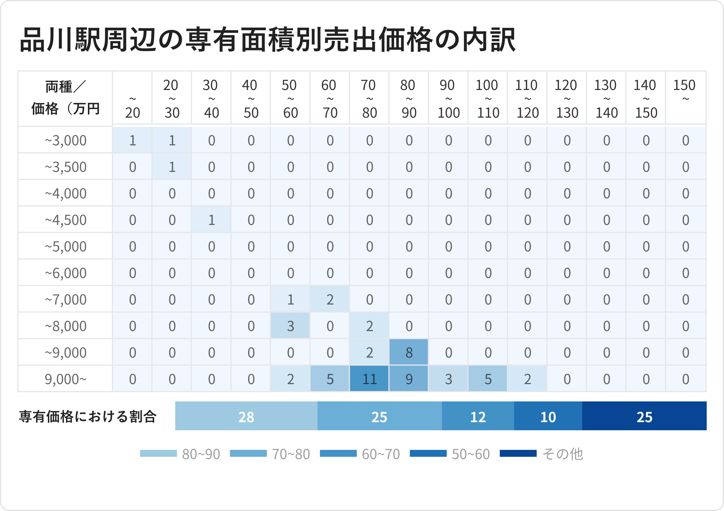 PinRich BB セクション4-2