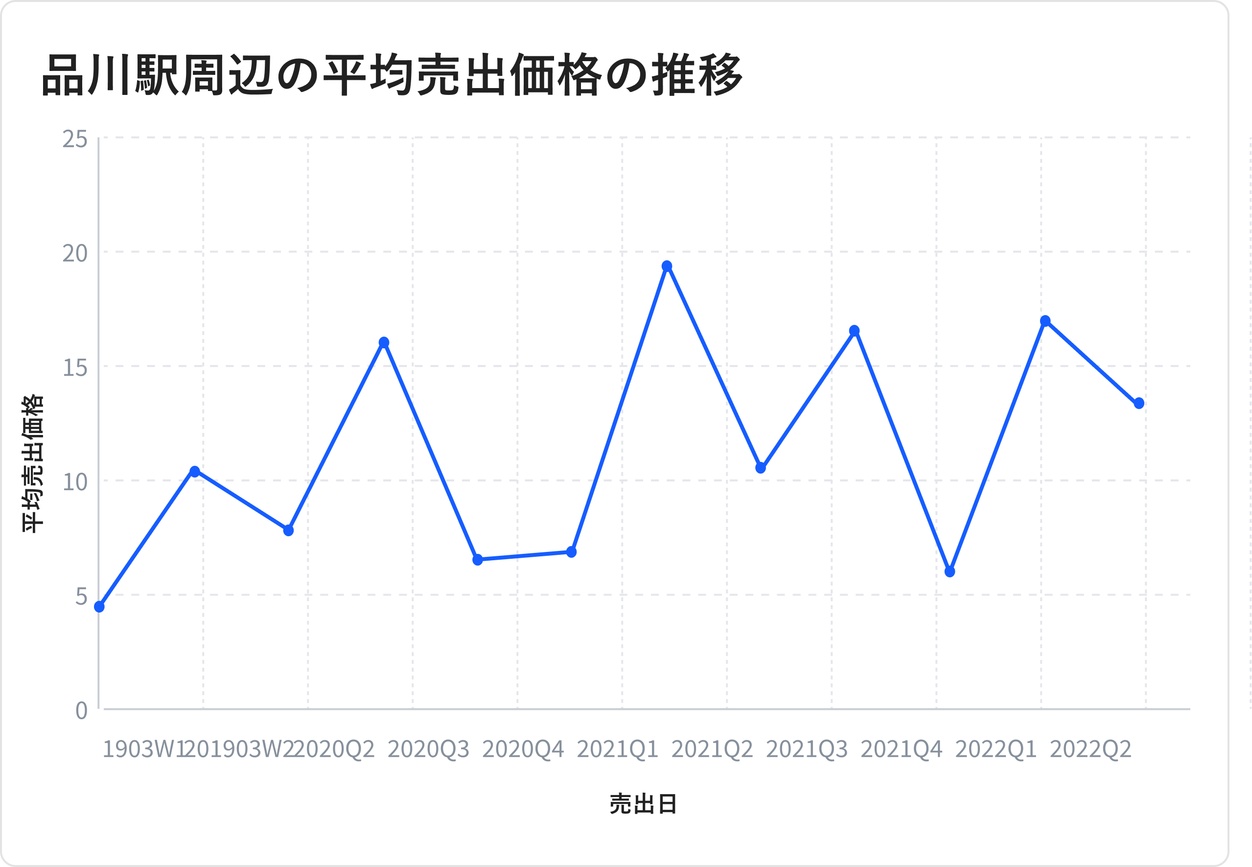 PinRich BB セクション4-3