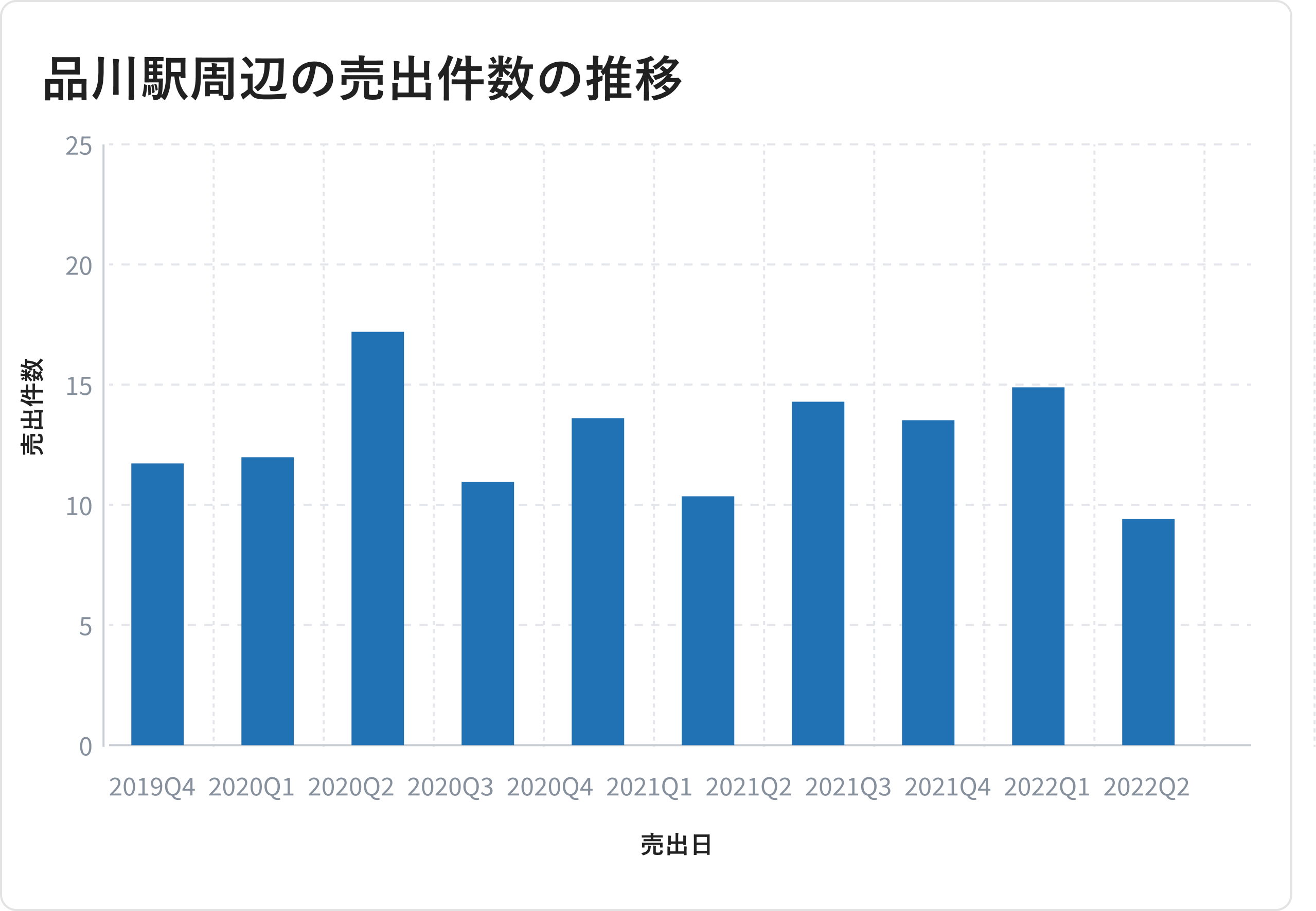PinRich BB セクション4-4